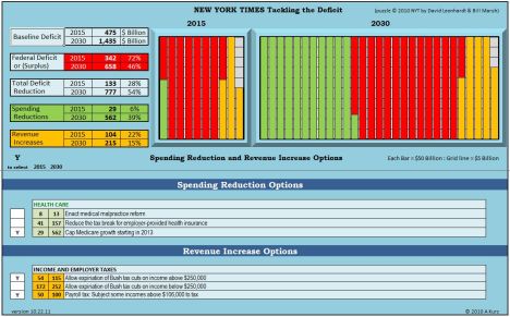 New York Times Puzzle to Tackling the Deficit