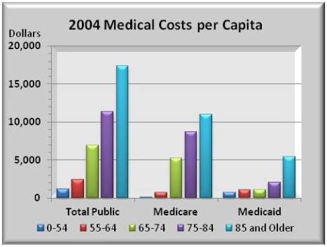 Govt Cost per capita 2004 Govt Cost per capita 2004