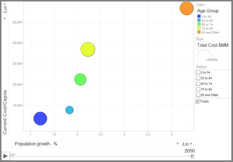 Govt totl 2050 Govt totl 2050