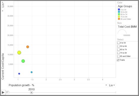 medicare 2010 medicare 2010