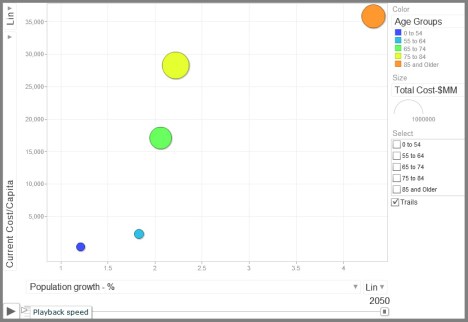 medicare 2050 medicare 2050