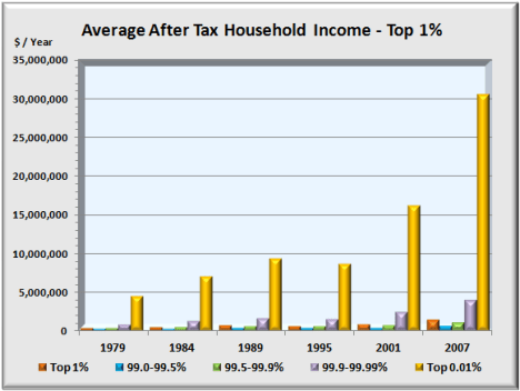 AT income top 1pct AT income top 1pct