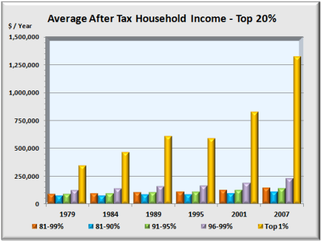 AT income - top 20 pct AT income - top 20 pct