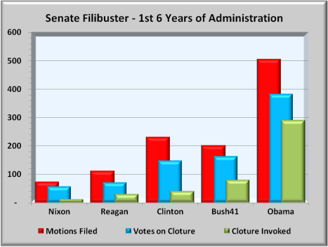 presfilibuster6yr